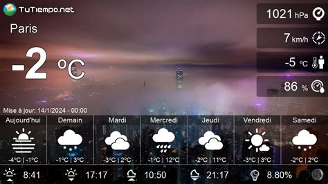 météo paris heure par heure détaillée.